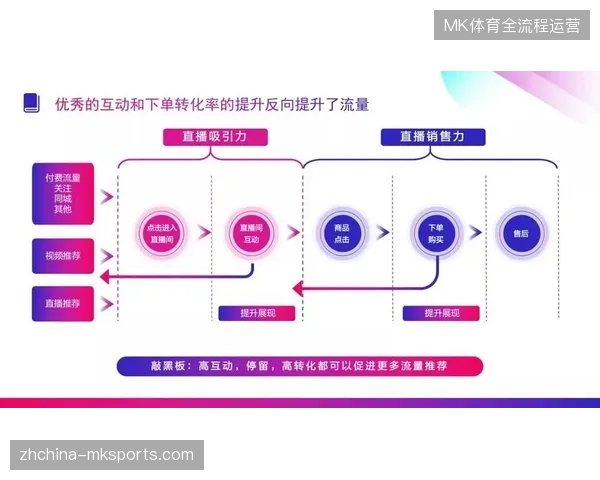 赛事直播流量持续冲高为何仍未能填补传统制播体系下的商业价值缺口